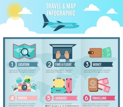 旅行度假信息图,计划 目的地 查询 航班 机票 照片-